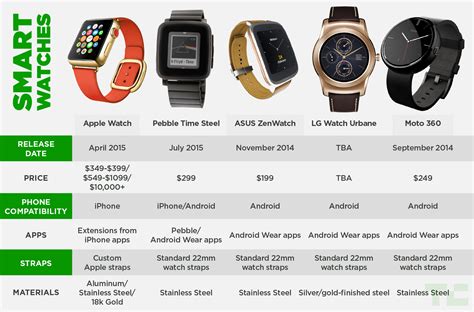 apple watch dupe for iphone|watches comparable to apple watch.